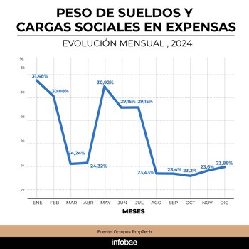 Fuente: Octopus Proptech