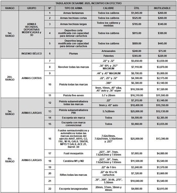 Tabulador de armas, municiones y