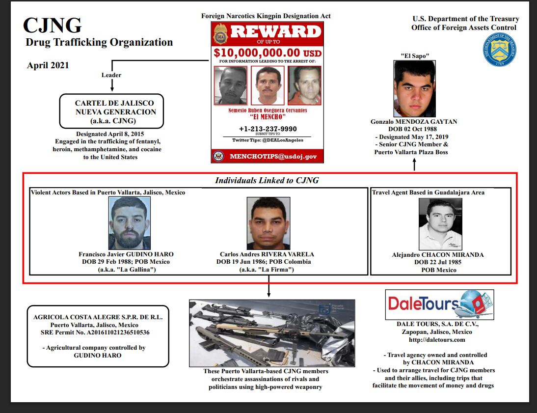 Una parte de la estructura del CJNG. (DEA)