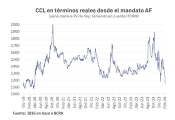 Fuente: Consultora 1816