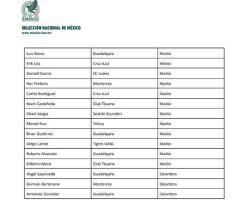 Convocatoria de la Selección Mexicana