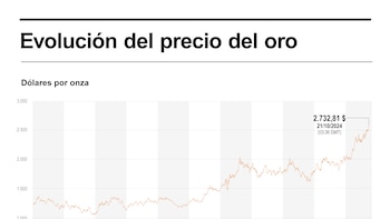 El precio del oro toca