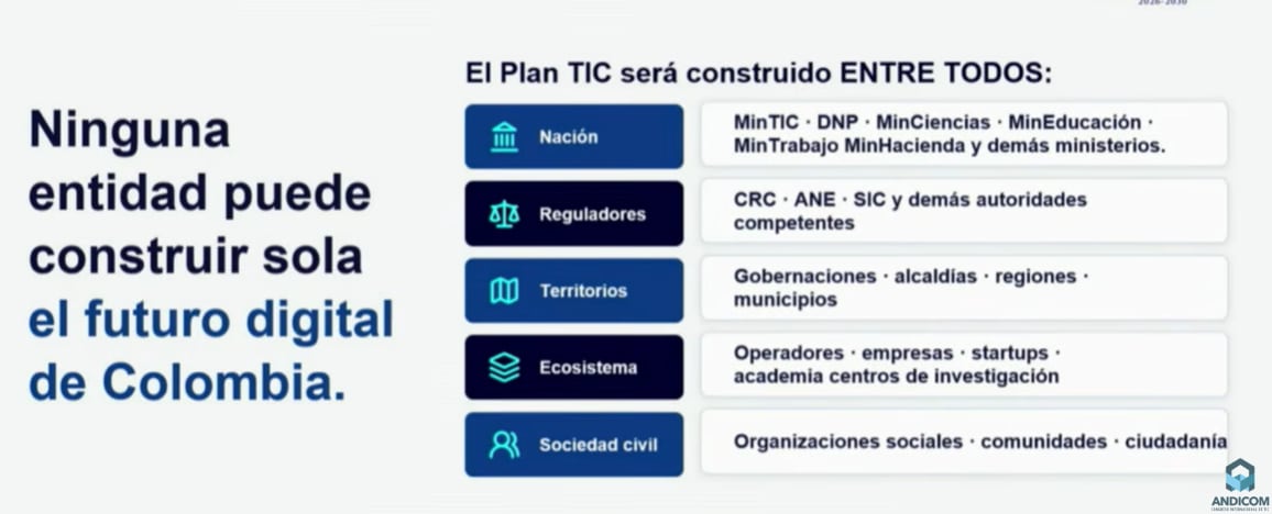 El nuevo Plan Nacional TIC medirá empleo generado, ingresos en hogares conectados y oportunidades en regiones apartadas y no solo cobertura o diplomas entregados.