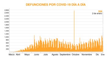 (Gráfica: Jovani Pérez)