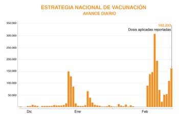 (Gráfica: Jovani Pérez / Infobae