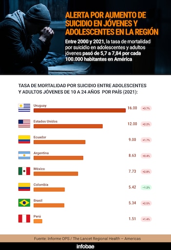 suicidio america