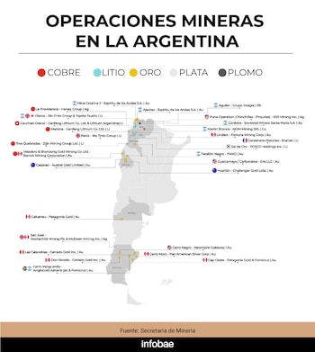Mineria en la Argentina