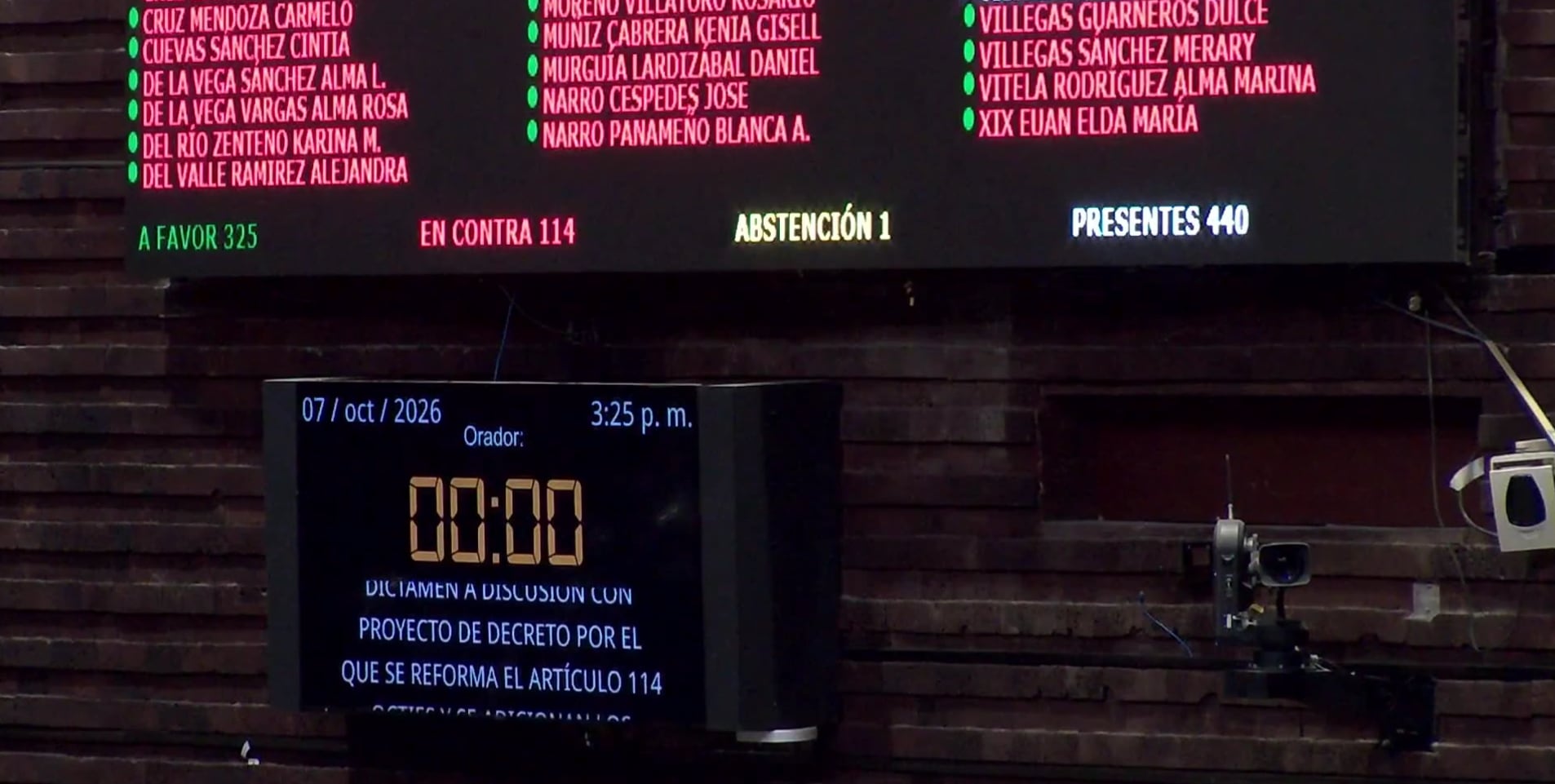Cámara de Diputados aprueba en lo general la Ley Antimemes.