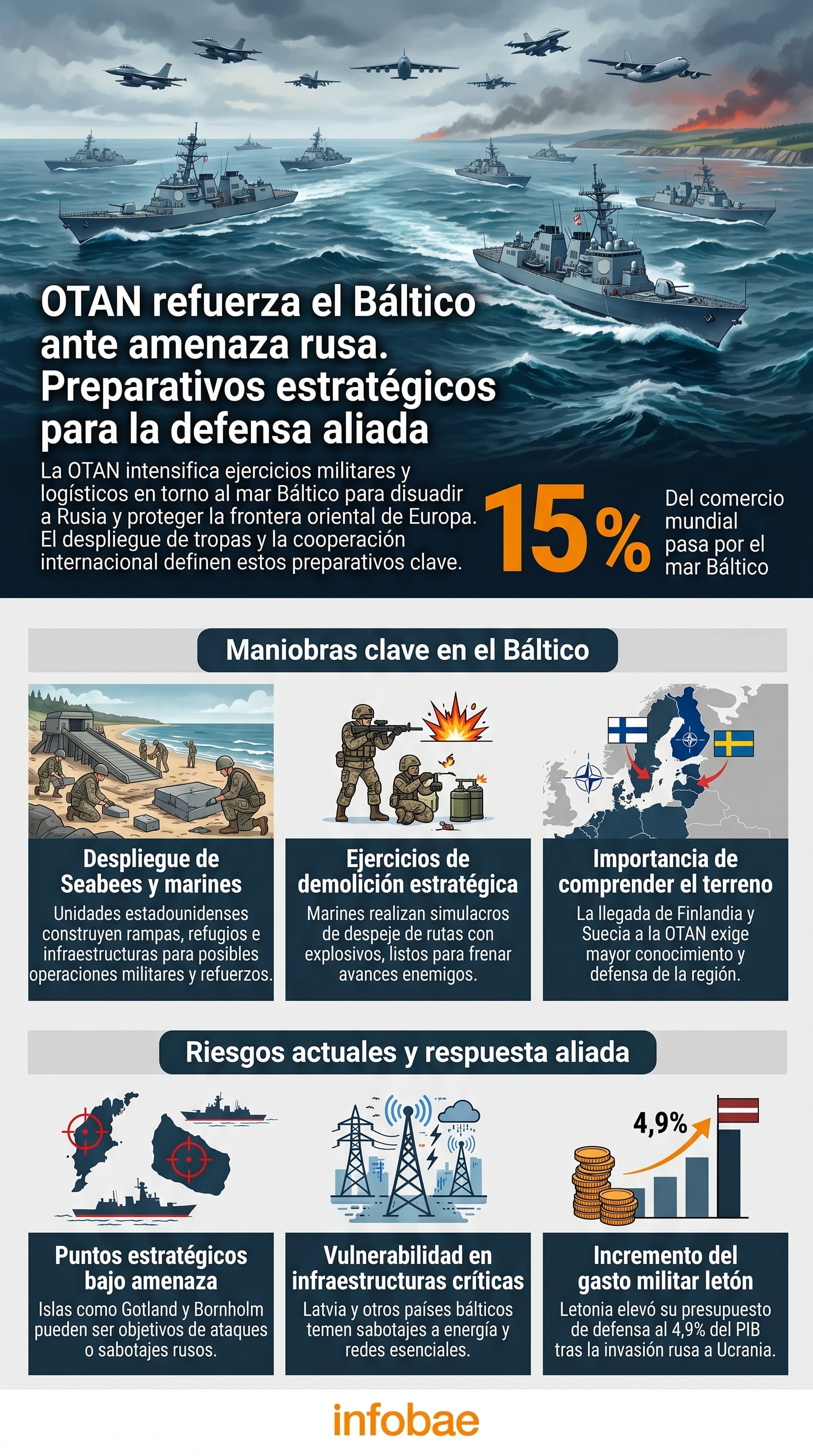 infografia