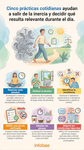 Infografía ilustrada con seis recuadros explicativos sobre hábitos de descanso laboral y logotipos de la OMS y la OIT.