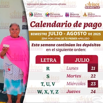 El programa Pensión para el