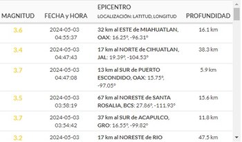 sismológico nacional