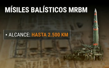 El arsenal iraní incluye misiles