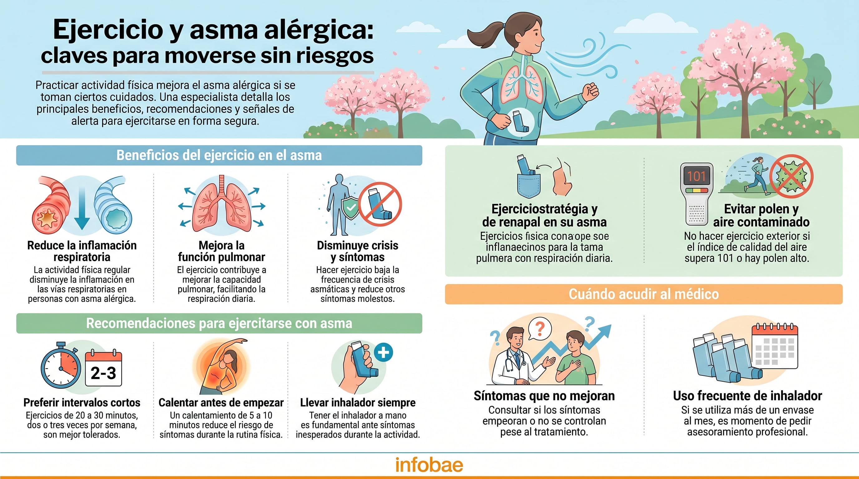 Infografía ilustra la evidencia científica que el ejercicio ayuda a reducir síntomas, aumentar la capacidad pulmonar (Imagen ilustrativa Infobae)