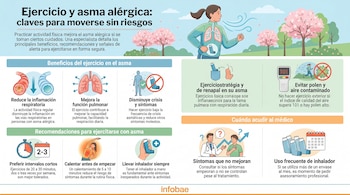Infografía visualmente clara sobre ejercicio y asma alérgica. Muestra a una persona activa, diagramas de pulmones, inhaladores y gráficos con recomendaciones.