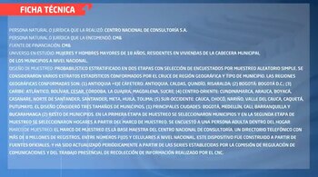 Esta es la ficha técnica