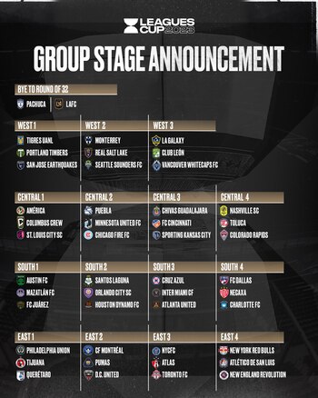 Grupos de la Leagues Cup