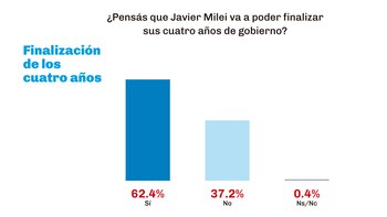 “¿Pensás que Javier Milei va