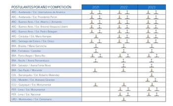 La planilla con los estadios