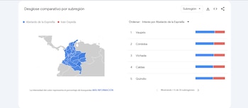 - crédito Captura de Pantalla Google Trends