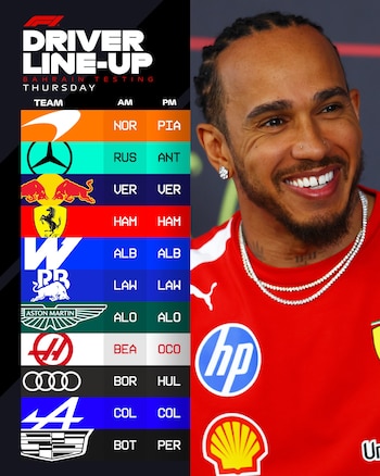 Cronograma de los pilotos en