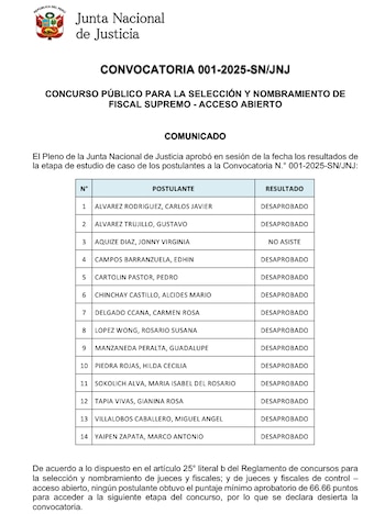 JNJ tendrá que convocar un