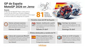 Infografía con dos motos de MotoGP en pista bajo una bandera española, mostrando el circuito de Jerez, horarios del GP y líderes del campeonato.