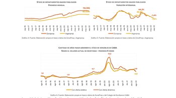 Fuente: Radar Inmobiliario. Aquí se
