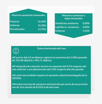 Fuente: Asociación de Pymes de