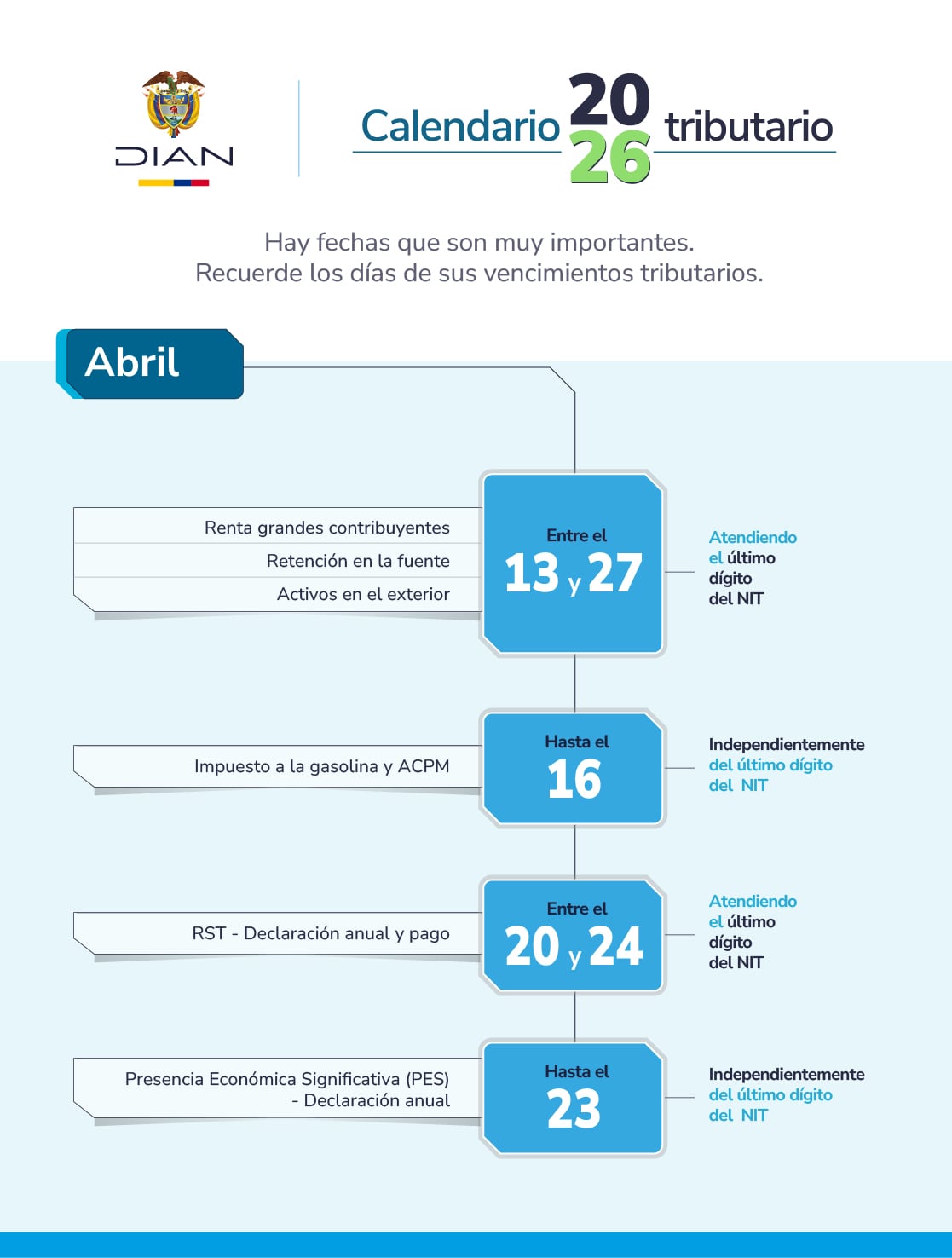 La Dian definió los plazos clave de abril de 2026 para la declaración y pago de impuestos nacionales, aplicables a empresas y personas naturales - crédito Dian