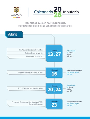 La Dian definió los plazos clave de abril de 2026 para la declaración y pago de impuestos nacionales, aplicables a empresas y personas naturales - crédito Dian