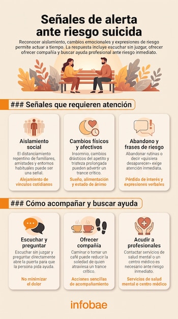 Infografía con una ilustración de dos personas sentadas en un banco, seis recuadros informativos con texto e íconos y el logotipo de Infobae.