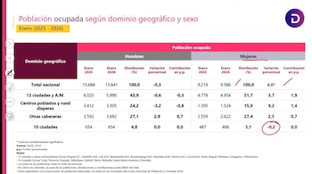El comercio y los restaurantes