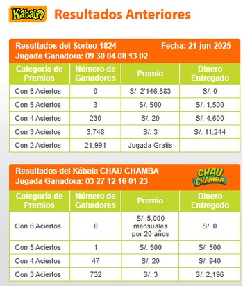 Sorteo Kábala- Sábado 21 de