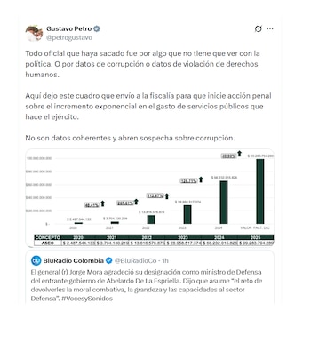 Gustavo Petro cuestionó designación del nuevo ministro de Defensa