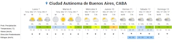 Tabla con el pronóstico del tiempo de siete días para la Ciudad Autónoma de Buenos Aires, con datos de temperatura, viento y precipitación