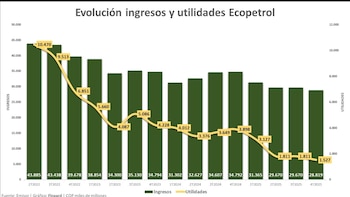 José Manuel Restrepo reveló la