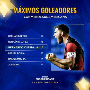 Máximos goleadores de Copa Sudamericana.
