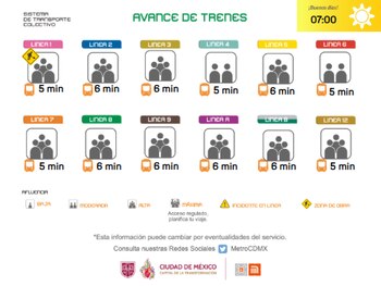 Avance en tiempo real de