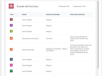 Servicio del Metro CDMX este