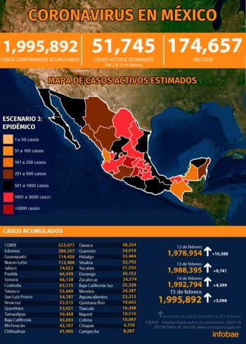 (Gráfica: Jovani Pérez / Infobae