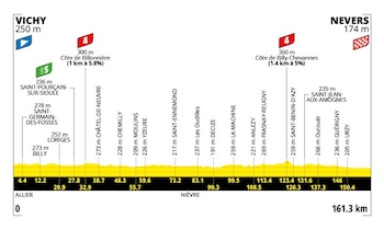 Etapa llana en el Tour de Francia para el miércoles 15 de julio - crédito Tour de Francia