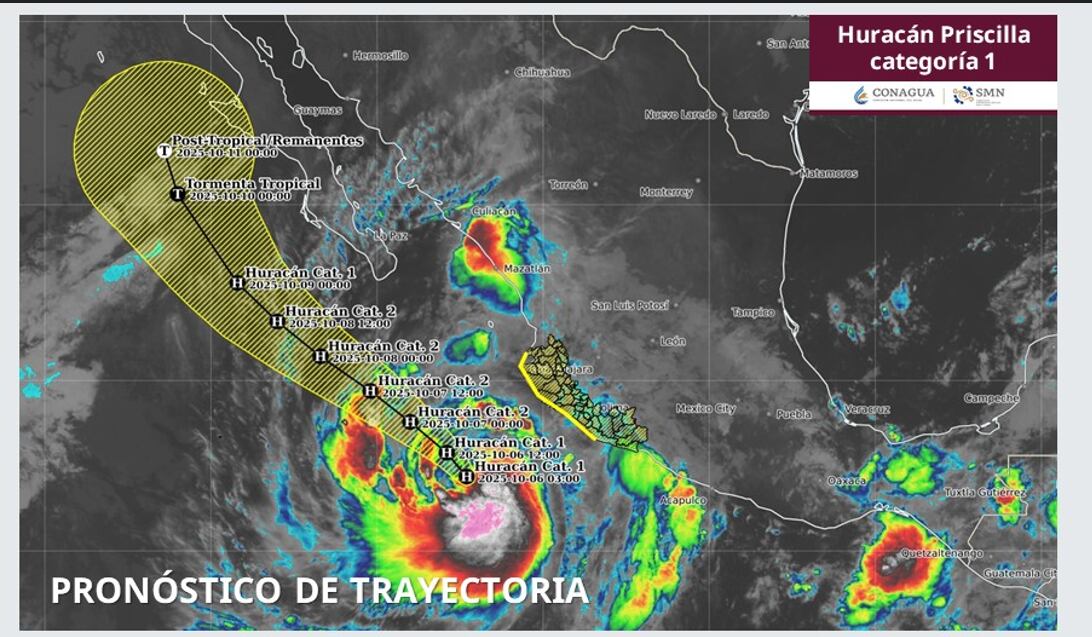 (Conagua)