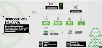 Cortesía: Secretaría de Movilidad.