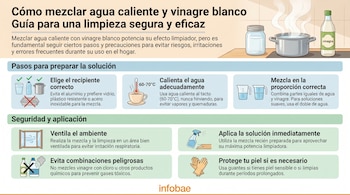 Infografía detallada con texto e ilustraciones sobre cómo mezclar agua caliente con vinagre blanco para la limpieza, mostrando utensilios y medidas de seguridad.