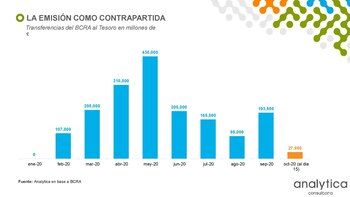 El ritmo de la emisión