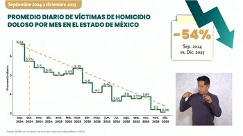 Homicidio doloso baja Edomex SESNSP