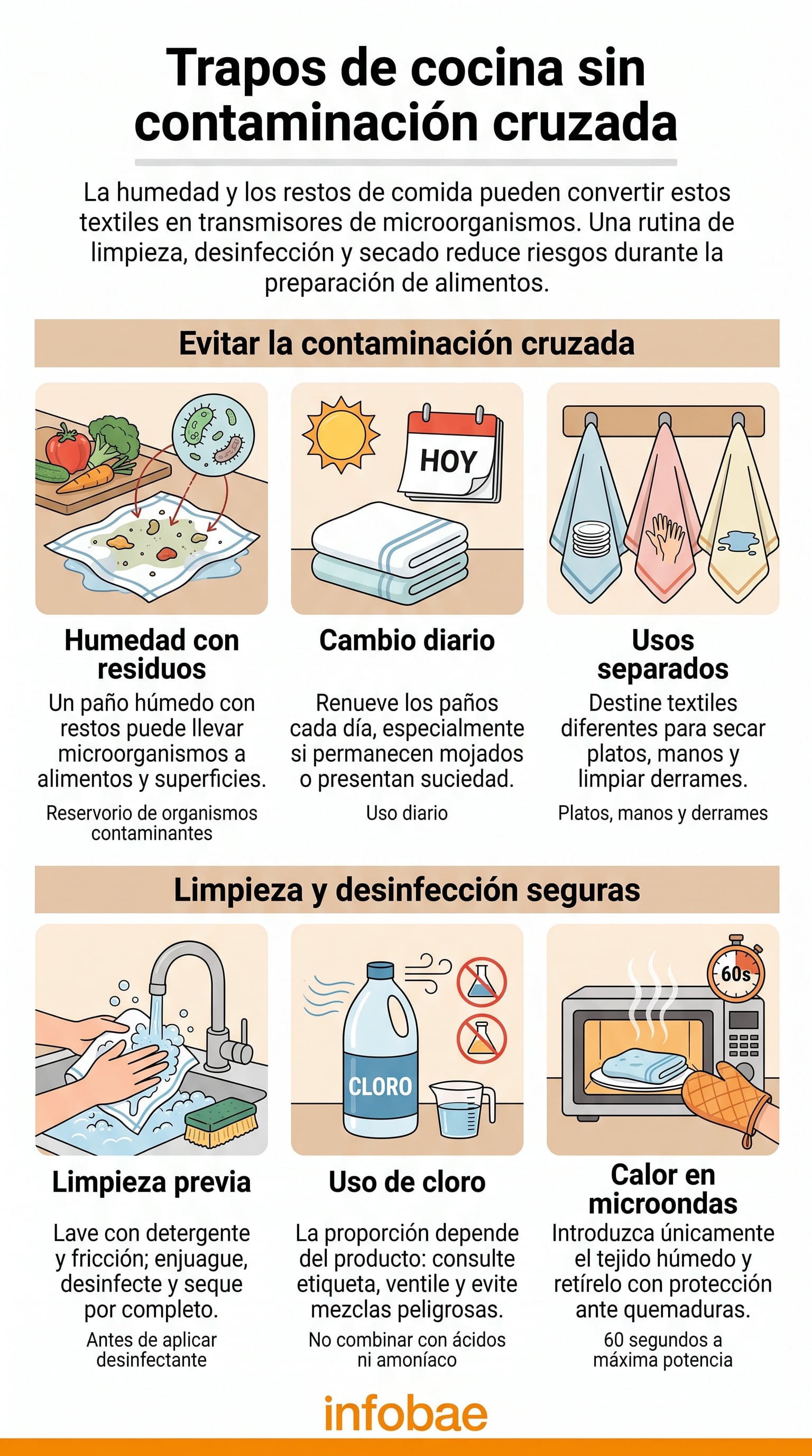 La humedad y los restos orgánicos favorecen la contaminación cruzada en la cocina. (Imagen Ilustrativa Infobae)