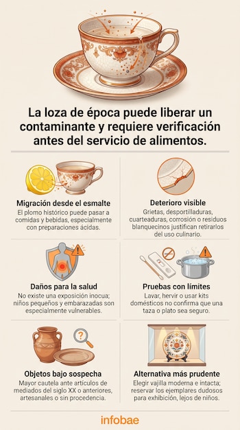 Infografía con una taza de té ilustrada en la parte superior, seis paneles con gráficos explicativos y el logotipo de Infobae en la base.