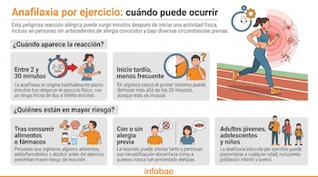 Infografía sobre anafilaxia por ejercicio. Muestra a una mujer corriendo y pictogramas de personas, alimentos, medicamentos, relojes y síntomas alérgicos.
